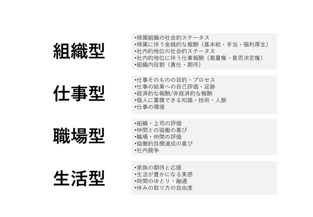 モチベーションリソース