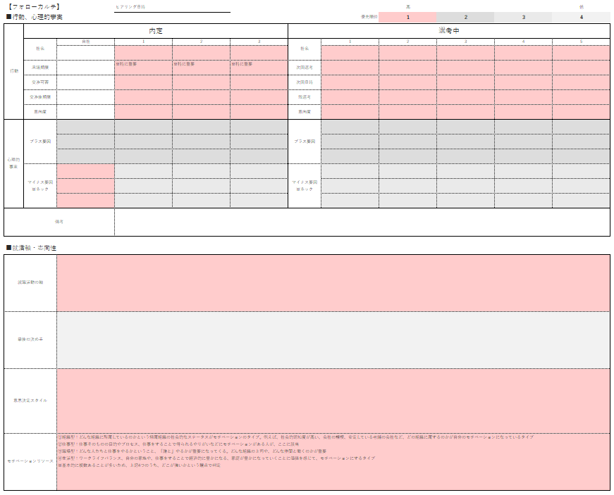 候補者詳細情報管理のためのフォローカルテ