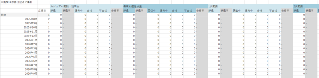 採用管理表集計表 データ分析